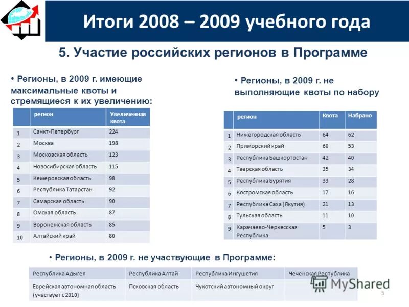 Программа регион. Программа регион