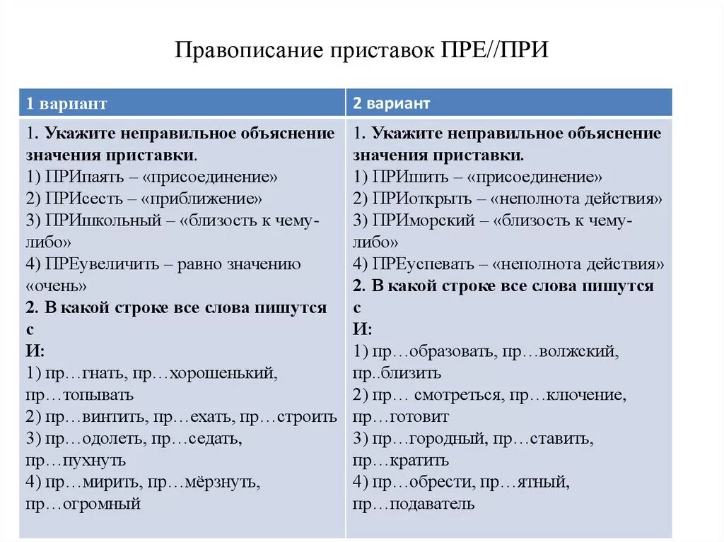 Правописание приставок при пре правописание слов. Правописание приставо. Правописание приставок. Правописание приставок пре и при. Объяснение написания приставок.