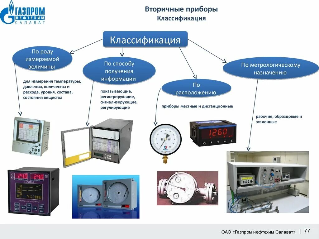 Электрические измерения тесты