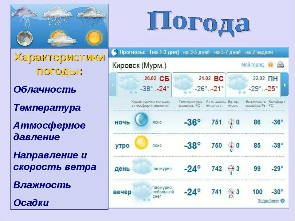 Погодные характеристики. Составить прогноз погоды. Описание погоды. Ногота.