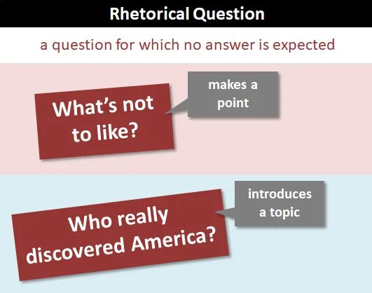Define questions. Rhetorical questions примеры. rhetoric questions. rhetorical question examples. rhetorical question in stylistics.