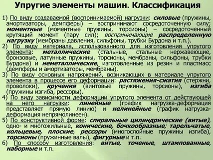 Элементы применяемые для