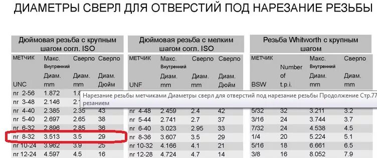 Отверстие под м 10. Сверло под резьбу 1/4. Резьба м4 диаметр отверстия под резьбу. Нарезать резьбу 8 мм какое сверло. Метчик под резьбу м4 таблица.