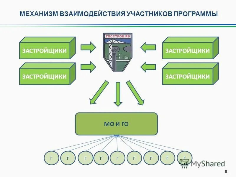 Управление по реализации жилищных