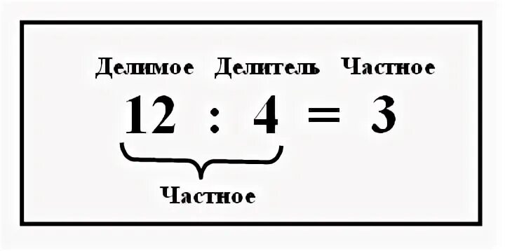 Делимое 18 делитель 2 найди. Название чисел при делении. Название компонентов действий памятка. Название чисел при делении 2 класс.