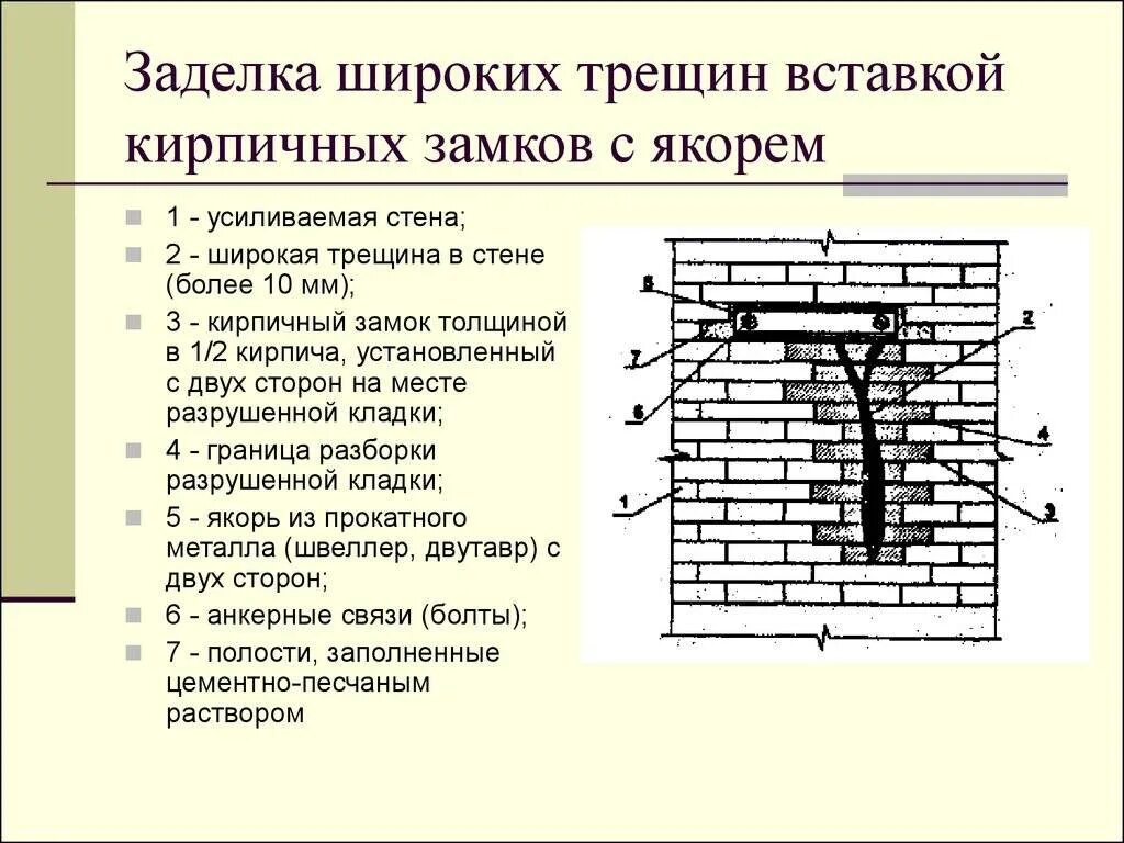 Заделка трещин. Схема усиления кирпичной кладки. Усиление кирпичной кладки заделка трещин. Ремонт кирпичной кладки наружных стен чертеж. Схема герметизации кирпичной кладки.