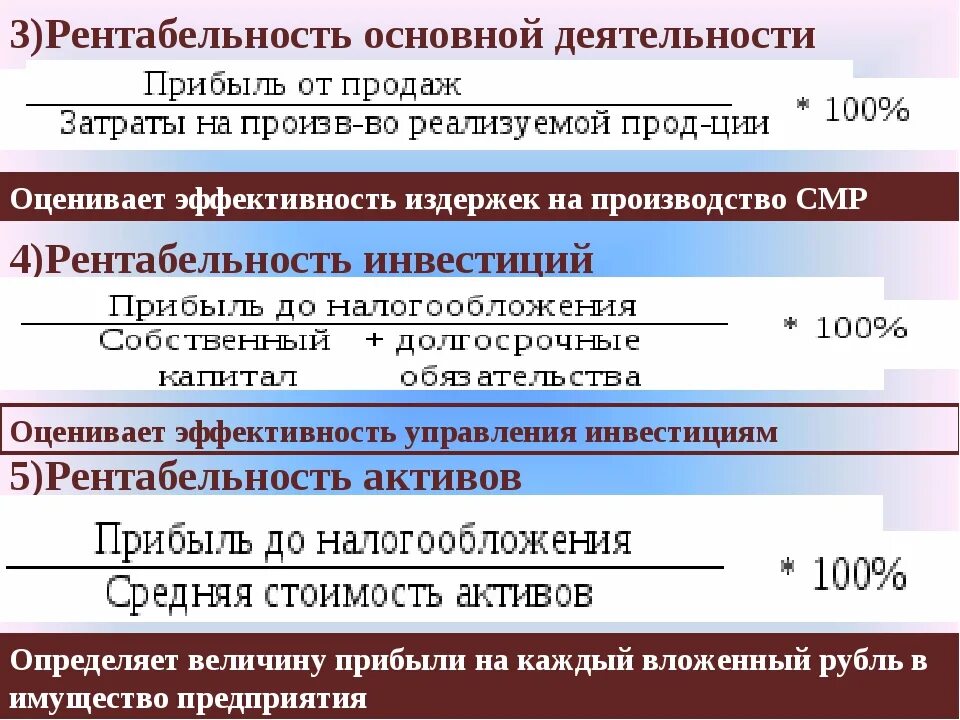 Содержание рентабельности. Рентабельность основной деятельности. Рентабельность от основной деятельности формула. Рентабельность затрат и рентабельность основной деятельности. Рентабельность всей деятельности.