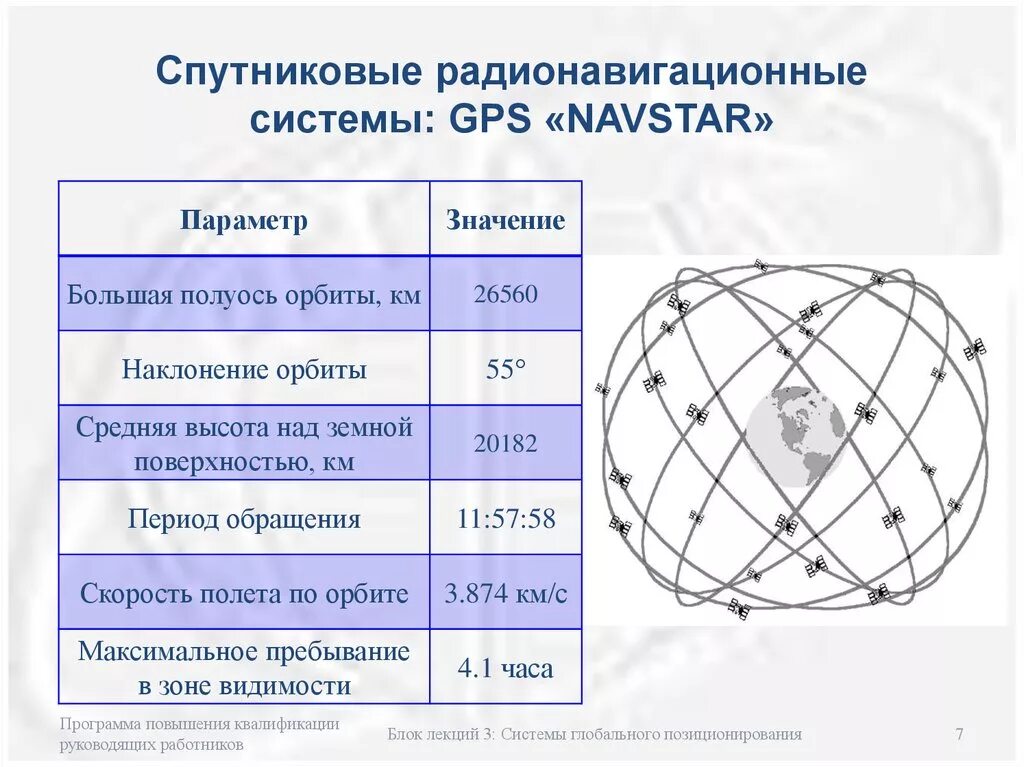 Точность спутников. Подсистема космических аппаратов ГЛОНАСС. Система спутников ГЛОНАСС жпс. Спутниковая навигационная система Navstar GPS. Орбиты спутников GPS.