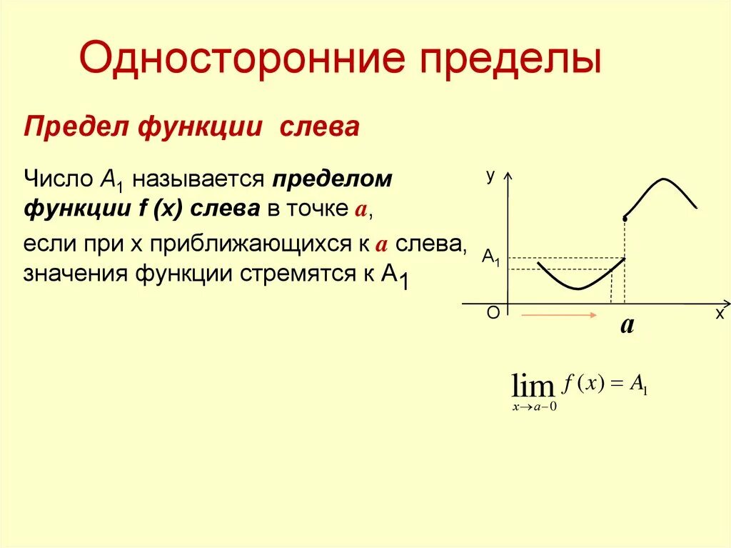 Понятие функции, предел - online presentation
