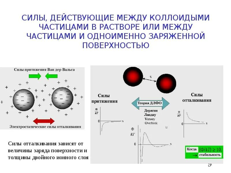 Сила кулоновского взаимодействия. Задания в каких точках электрическое поле самое сильное. Сила действующая между пластинами конденсатора. Закон взаимодействия точечных зарядов. Сила взаимодействия электрических зарядов формула.