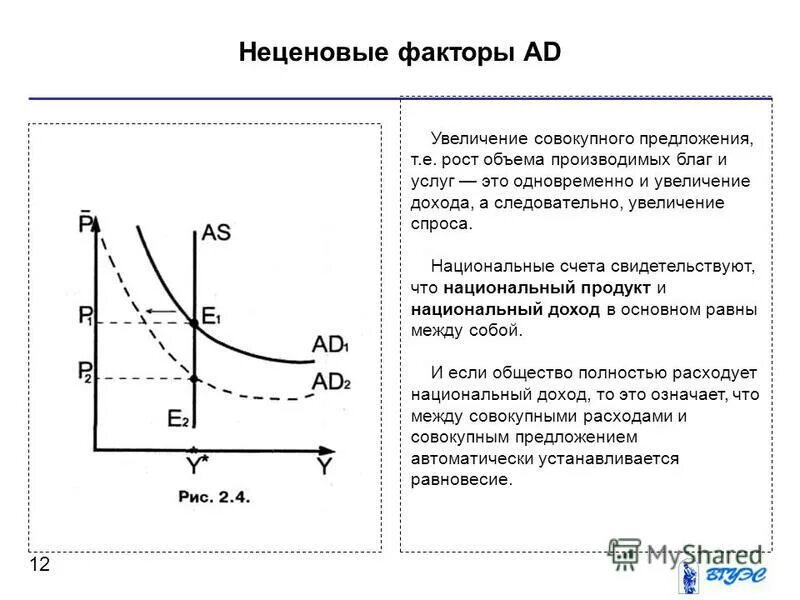рост совокупного предложения. ценовые и неценовые факторы совокупного предложения график. факторы роста совокупного предложения. совокупное предложение график кейнс. увеличение совокупного предложения.