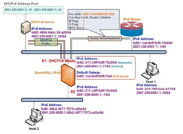 Address fe80. Address fe80. Ipv6 формат адреса пример. Address fe80. Ipv6 unicast address.