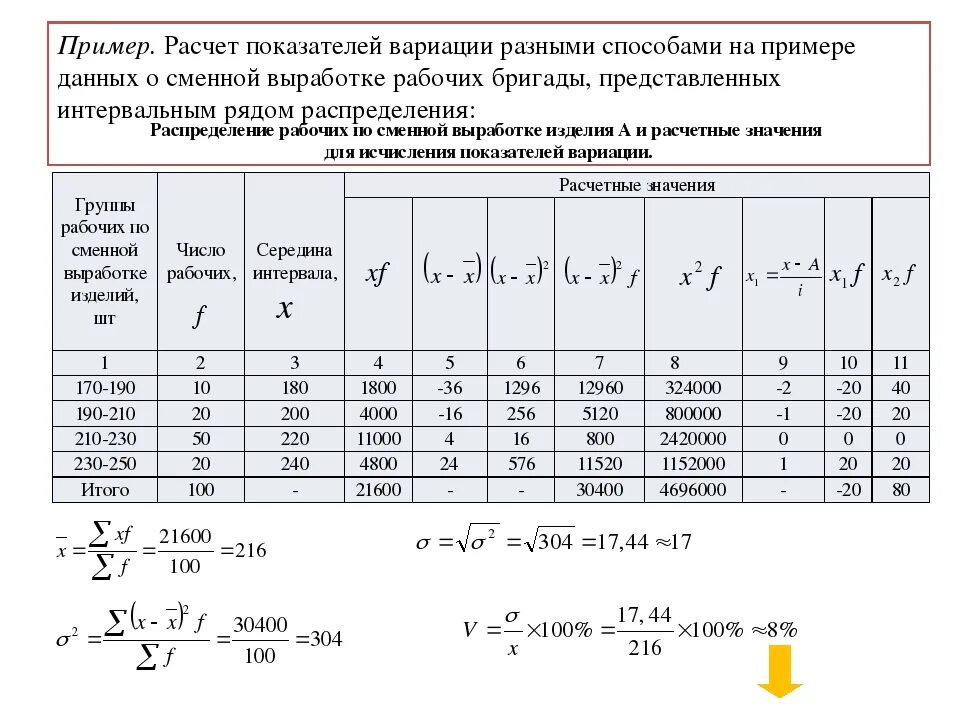 Простой пример расчета. Статистика показатели вариации таблица. Формула для вычисления показателей вариации признака. Таблица для расчета показателей вариации. Коэффициент вариации формула статистика.