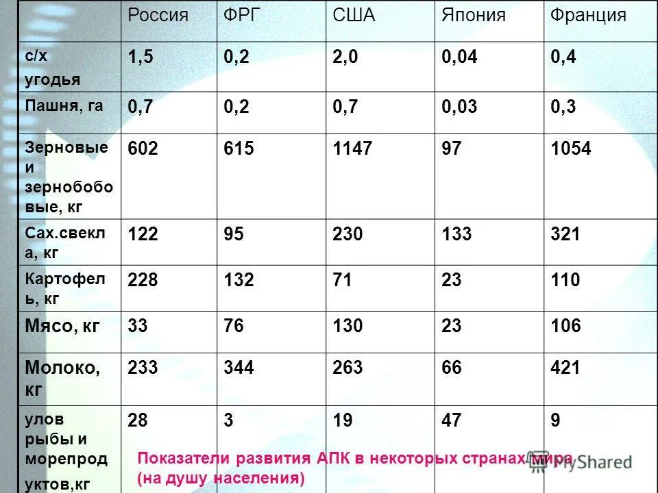 показатели агропромышленного комплекса. показатели развития апк россии таблица. индикаторы развития апк. индикаторы развития апк. показатели развития апк.