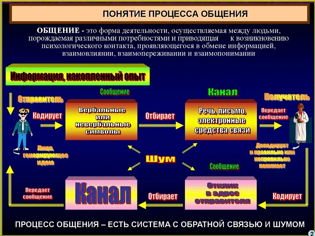 Целями обмена информацией является