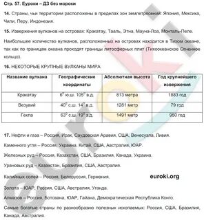 География 5 класс учебник стр 57 ответы
