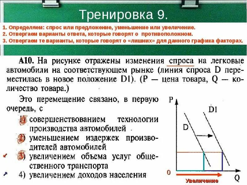 Егэ обществознание графики спроса. Спрос и предложение Обществознание. Спрос ЕГЭ Обществознание. Спрос и предложение Обществознание 8 класс. Спрос и предложение Обществознание 9 класс.