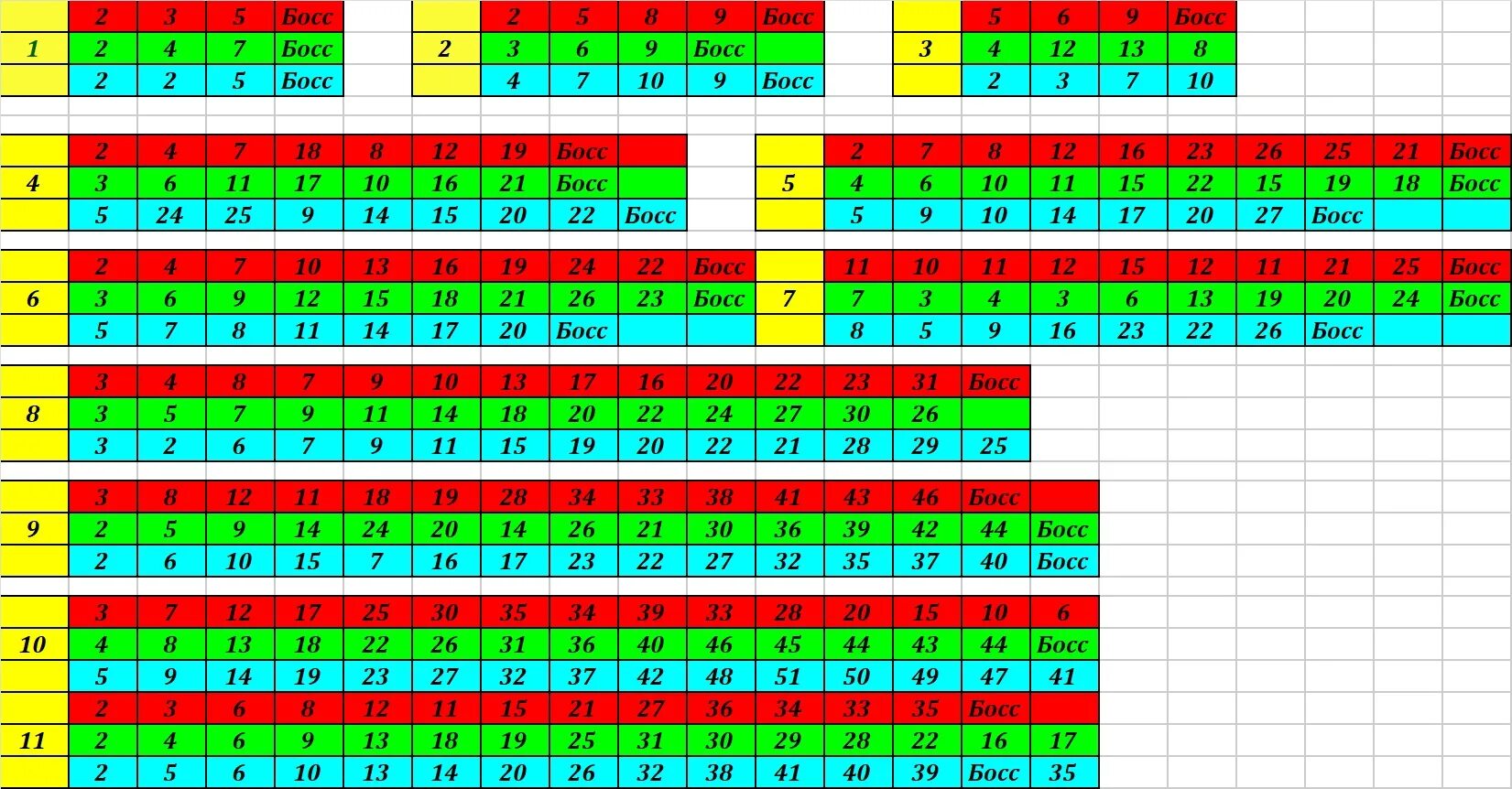 Схема прохождения приключений. 11 Приключение хроники хаоса. Хроники хаоса таблица приключений. Схема приключений хроники хаоса. 9 Приключение хроники хаоса схема.