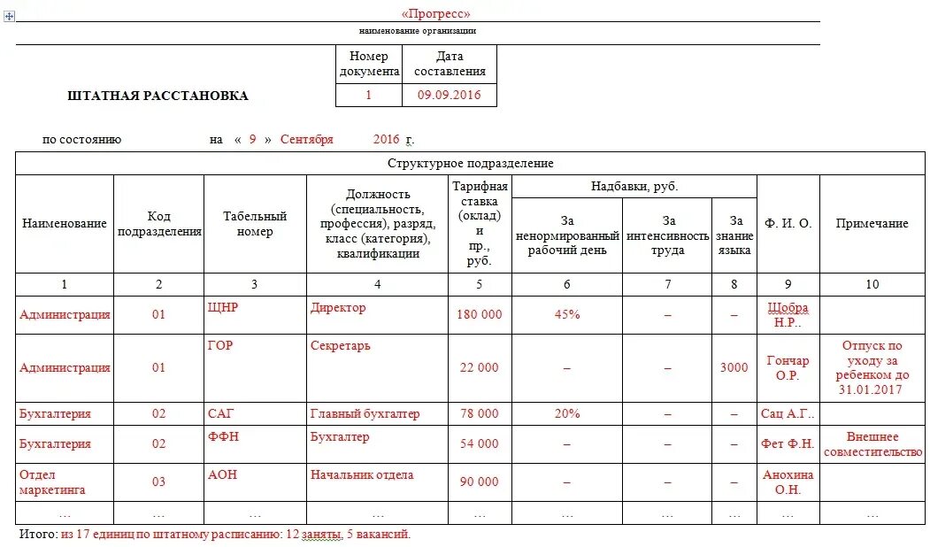 Что значит работать в штатном режиме