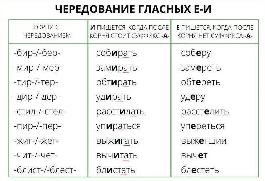 Русский язык там. Чередование гласных в корнн. Чередующиеся безударные гласные таблица. Чередование гласных бер бир. Чередование безударных гласных в корне таблица.