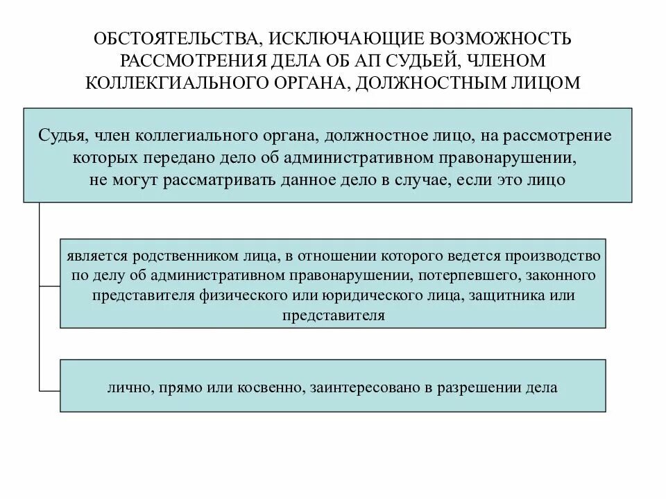 Производства по делу об ап. Обстоятельства, исключающие возможность рассмотрения дела. Рассмотрение дела об административном правонарушении. Схема рассмотрения административного дела. Порядок рассмотрения дела об административном правонарушении схема.