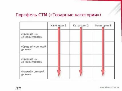 Категории торговли
