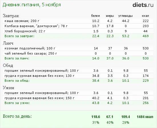 Сколько белков и углеводов в чае. Зеленый чай БЖУ. Чай зеленый белки жиры углеводы. Зеленый чай ккал на 100. Зеленый чай белки жиры углеводы калорийность.