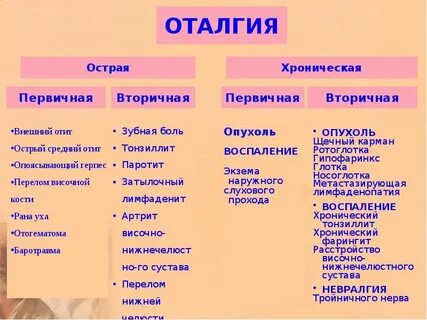 Оталгия
