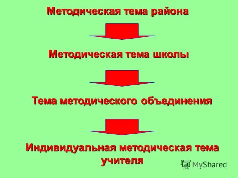 Методическая тема школы. Тема школы и методическая тема школы. Единая методическая тема школы. Тема методической работы школы