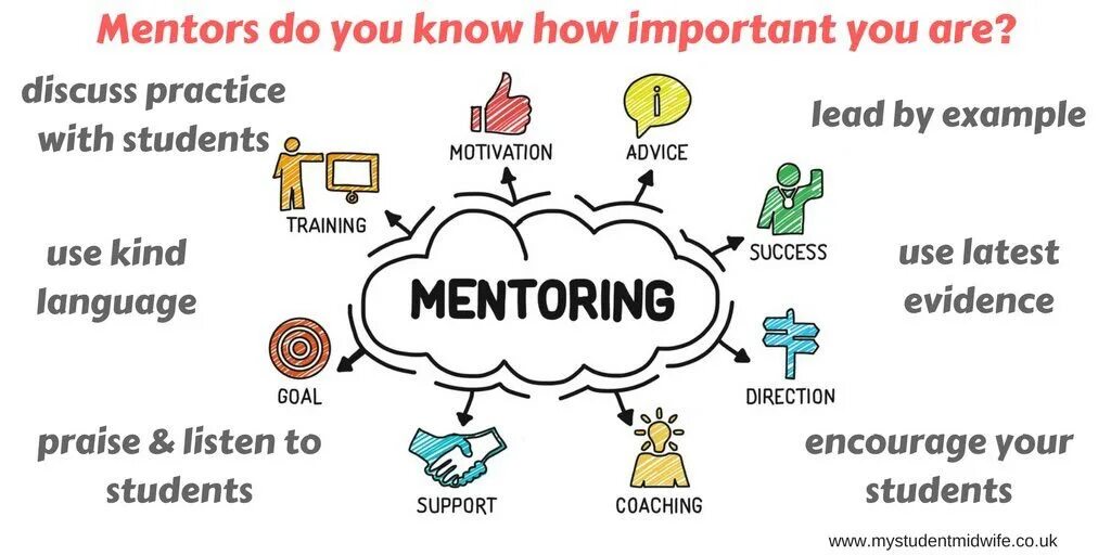 Synthetic language. Diagnostic test achievement test proficiency test placement test. English language diagnostic assessment. Teaching methodology. Kind of language.
