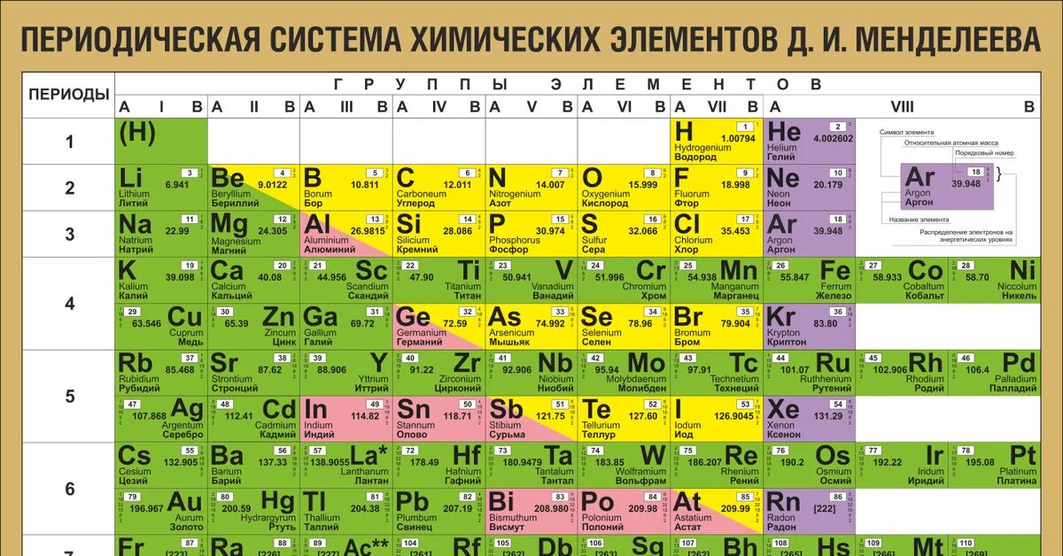 Первая буква в таблице менделеева. Первая буква в таблице менделеева