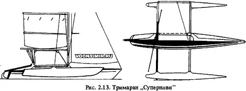 Лодки типа тримаран. Разборный тримаран. тримаран в живописи. электрон тримаран. типы маломерных многокорпусных парусников.