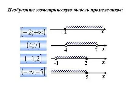 Геометрическая модель промежутка