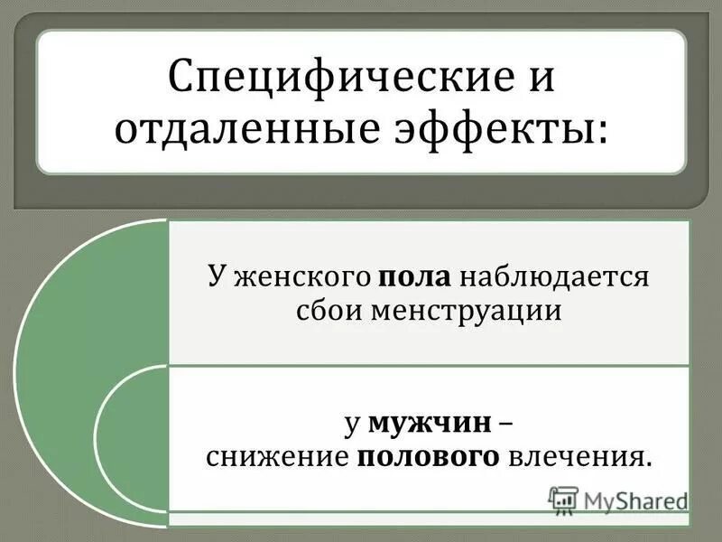 Механизм развития эрекция. Половые циклы животных. Препараты влияющие на эрекцию. Половой цикл коровы. Erodoz комплекс средств для потенции.