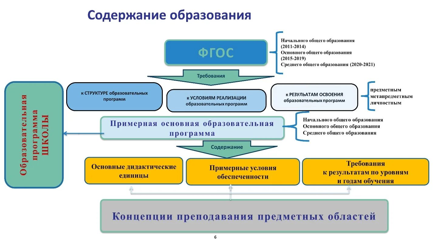 Дорожная карта проекта школы минпросвещения россии. Современные образовательные программы. Концепция преподавания предметной области технология. Реализация программ основного и среднего общего образования. Концепции преподавания предметов в школе.