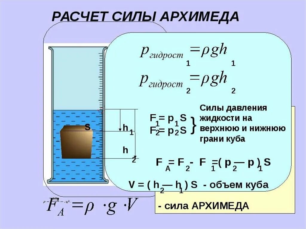 Давление жидкости можно рассчитать по формуле. Сила Архимеда формула. Формула Архимеда физика. Давление физика 7 класс формулы сила Архимеда. Сила Архимеда формула 7 класс.