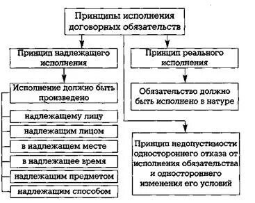 Исполнение в натуре