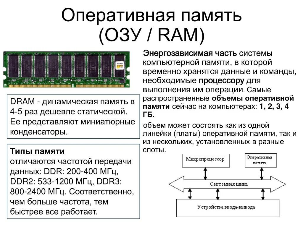 Ram на русском. Оперативная память Ram ddr3 схема. Компьютерная память Оперативная ОЗУ рам. Модуль Оперативная память 6гб. Частота оперативной памяти ddr1.