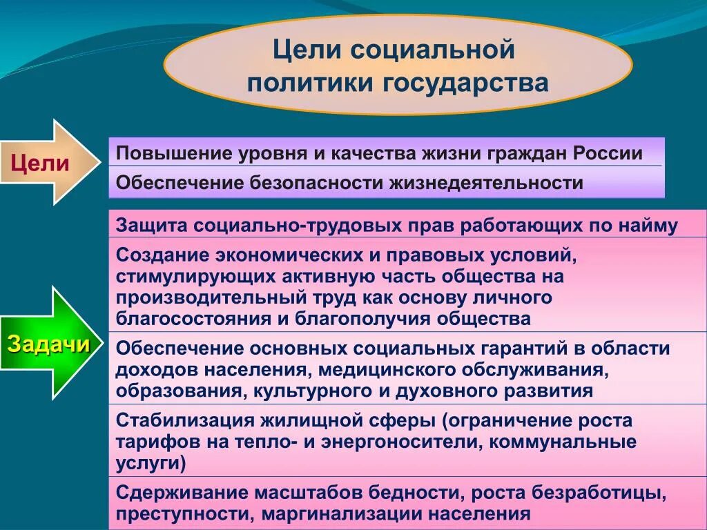 Уровень и качество жизни социальная политика государства. Повышение уровня и качества жизни. Социальная политика государства в области защиты прав человека. Социальные аолитика государства.