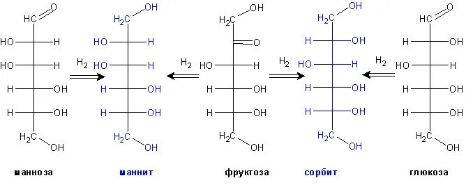 Восстановление д маннозы реакция. Реакции восстановления d-маннозы. Восстановление д фруктозы. Реакция восстановления d фруктозы. И глюкоза и фруктоза реагируют с