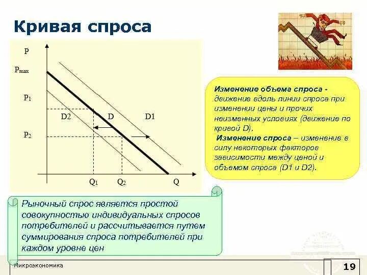 Почему кривая спроса. Кривая спроса. Изменение Кривой спроса. Кривая изменения спроса. Изменение объема спроса.