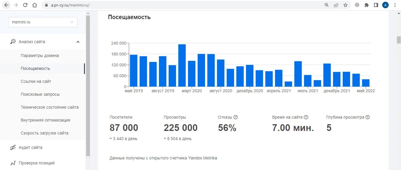 Densanox офер. Американские оферы дорожемем. Мемини форум