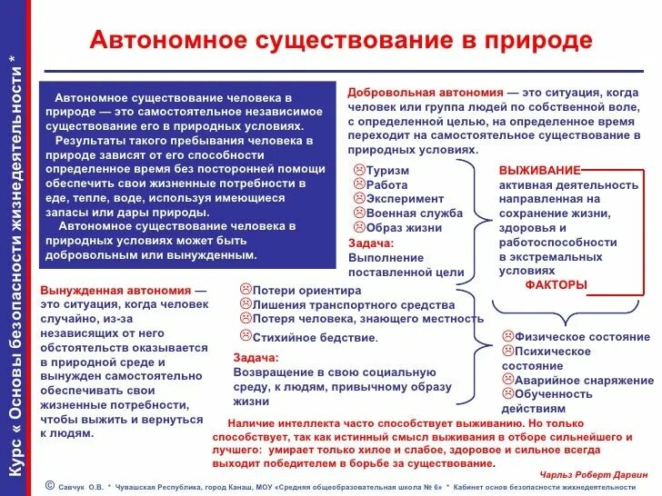 Определение понятия автономия. Добровольное автономное существование. Автономное существование картинки. Автономия это. ПРОПРИАТИВНАЯ функциональная автономия.