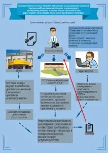 Выдача разрешение работа. Разрешение на размещение рекламы. разрешение на размещение наружной рекламы документ. выдача разрешений. разрешение на наружную рекламу.