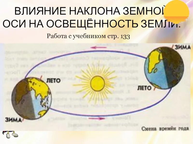 Смена времен года схема. Наклон земли относительно солнца. Расположение солнца по временам года. Расположение земли к солнцу по временам года.