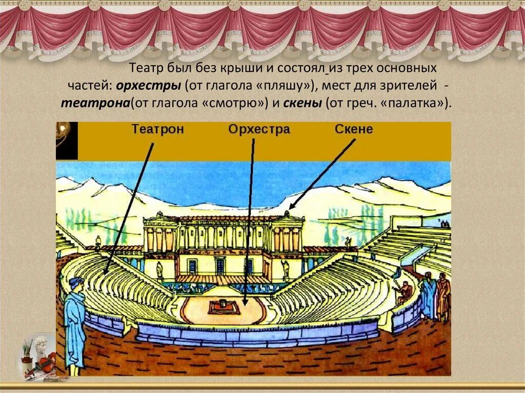 Как проходили театральные произведения в древней греции. Древний театр Греции Афинские зрители. Сцена театра древней Греции. Скена в древнегреческом театре. Театр в древней Греции 5 класс.