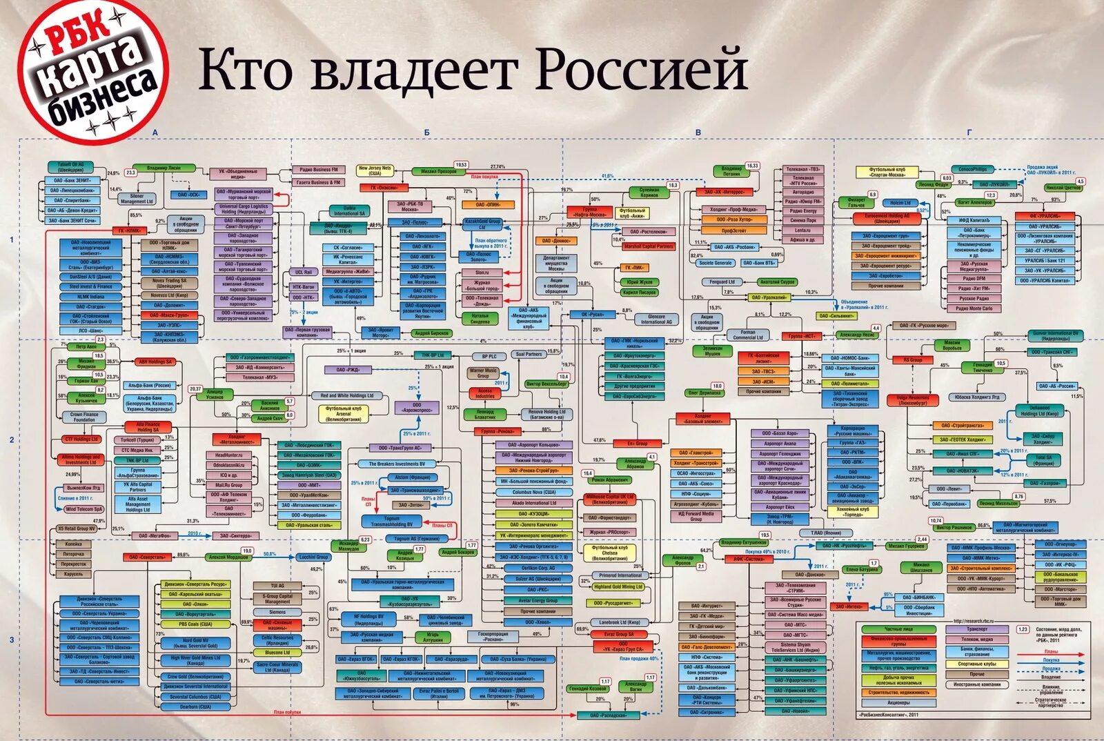 Кто курирует россию. Кто владеет Россией. Кто владеет Россией РБК. РБК карта бизнеса кто владеет Россией. РБК карта бизнеса.