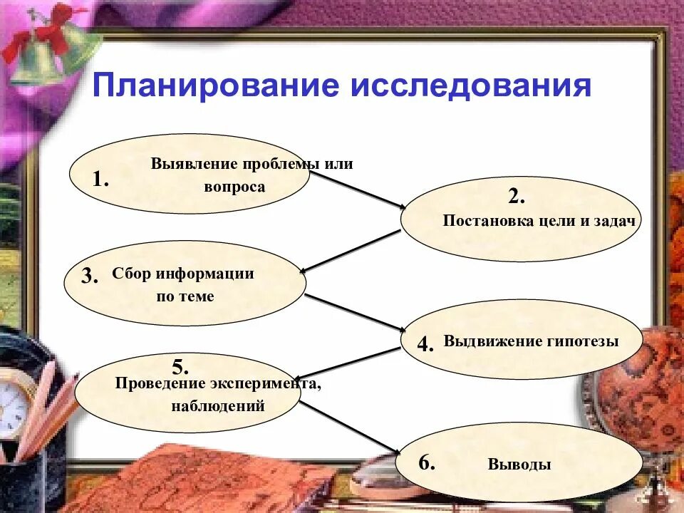 Урок исследовательская работа