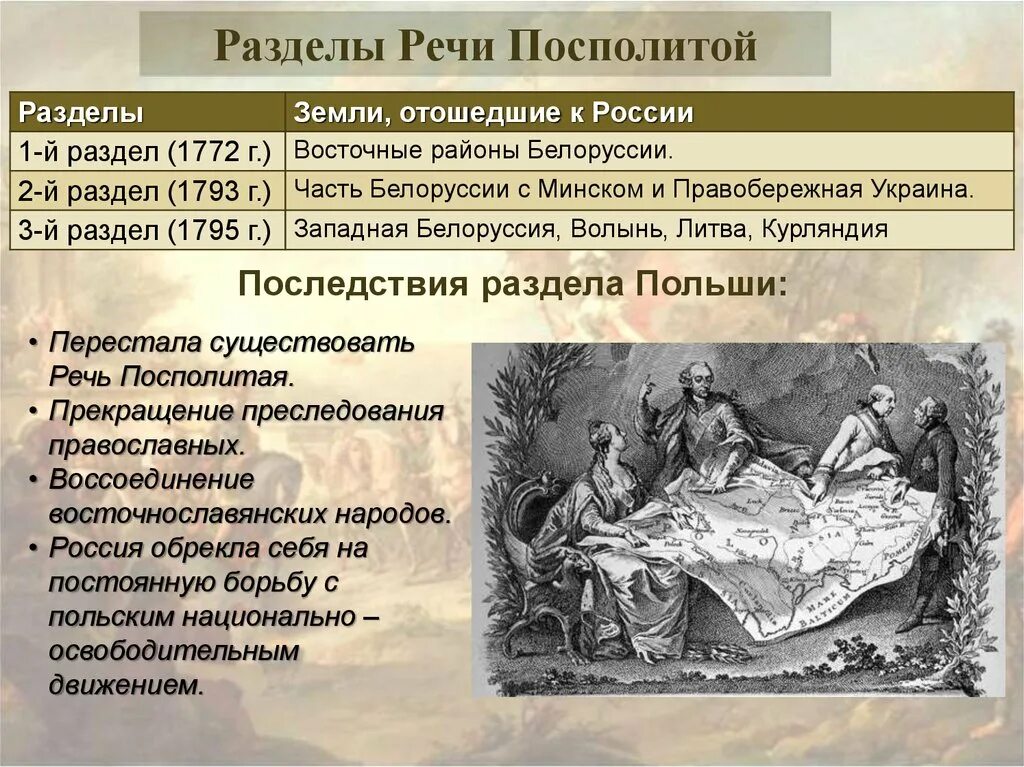 Разделы речи посполитой что получила россия. Разделы Польши 1772 1793 1795 таблица. Разделы речи Посполитой при Екатерине 2. Разделы речи Посполитой 1772 1793.