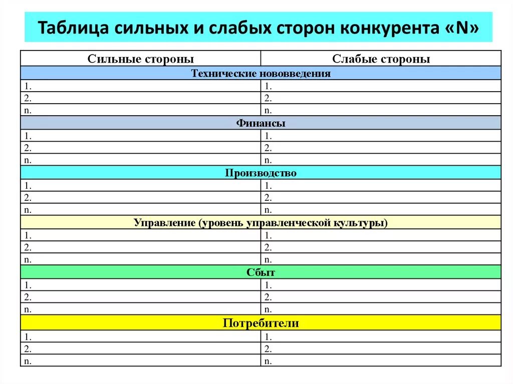 Таблица сильные и слабые. Таблица сильные и слабые стороны. Анализ сильных и слабых сторон конкурентов. Сильные и слабые стороны конкурентов. Сильные и слабые стороны конкуренции.